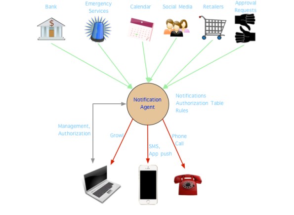 Notifdiagram